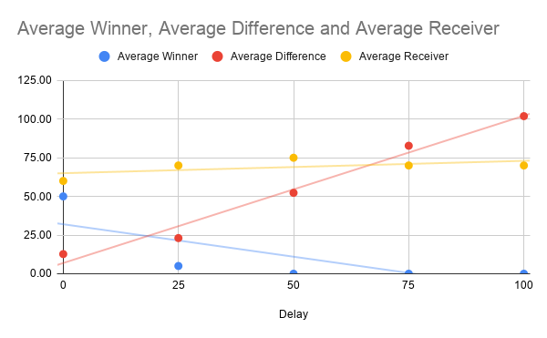 timestamp approach results