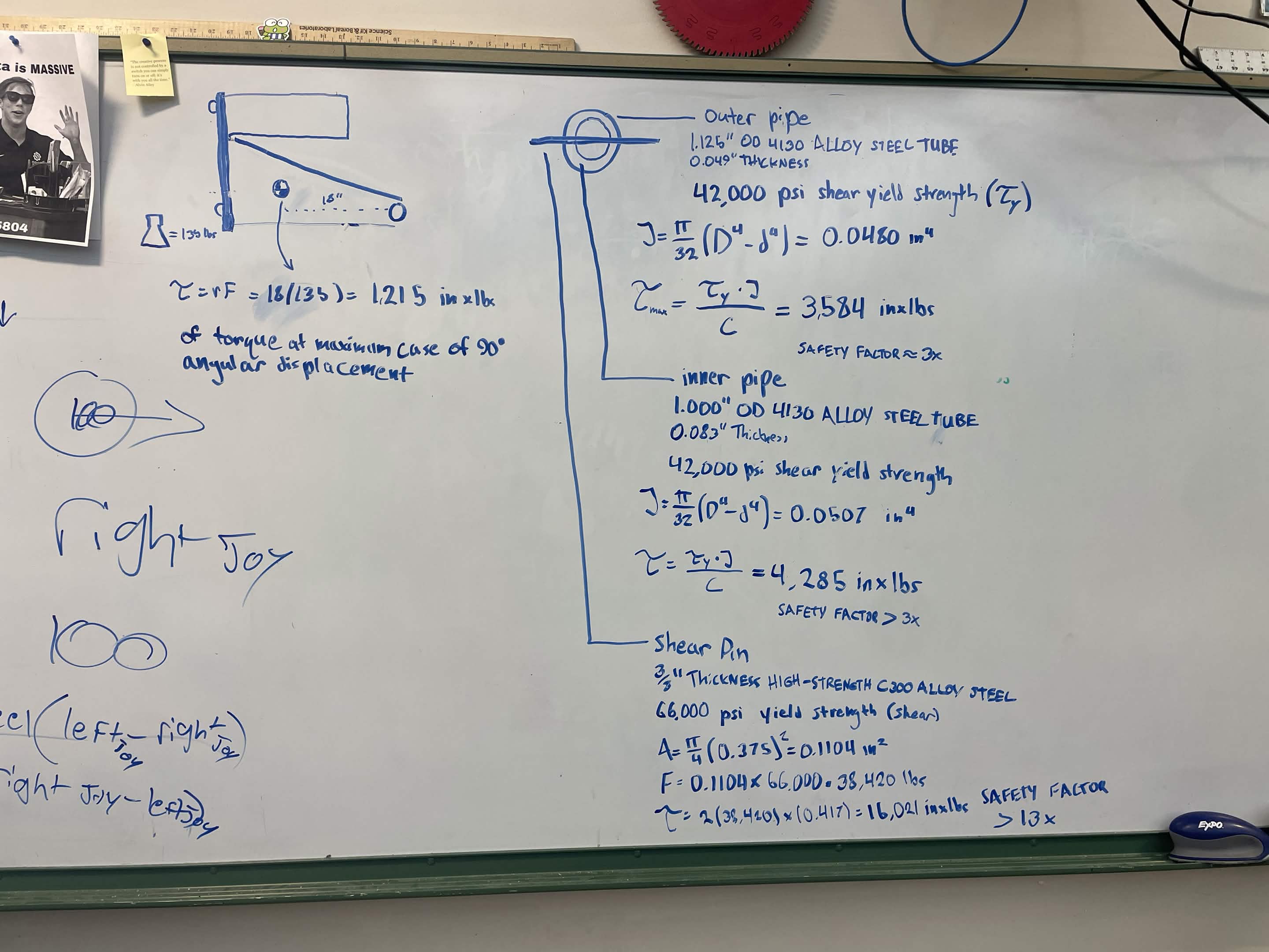 The math said it would work...Right?